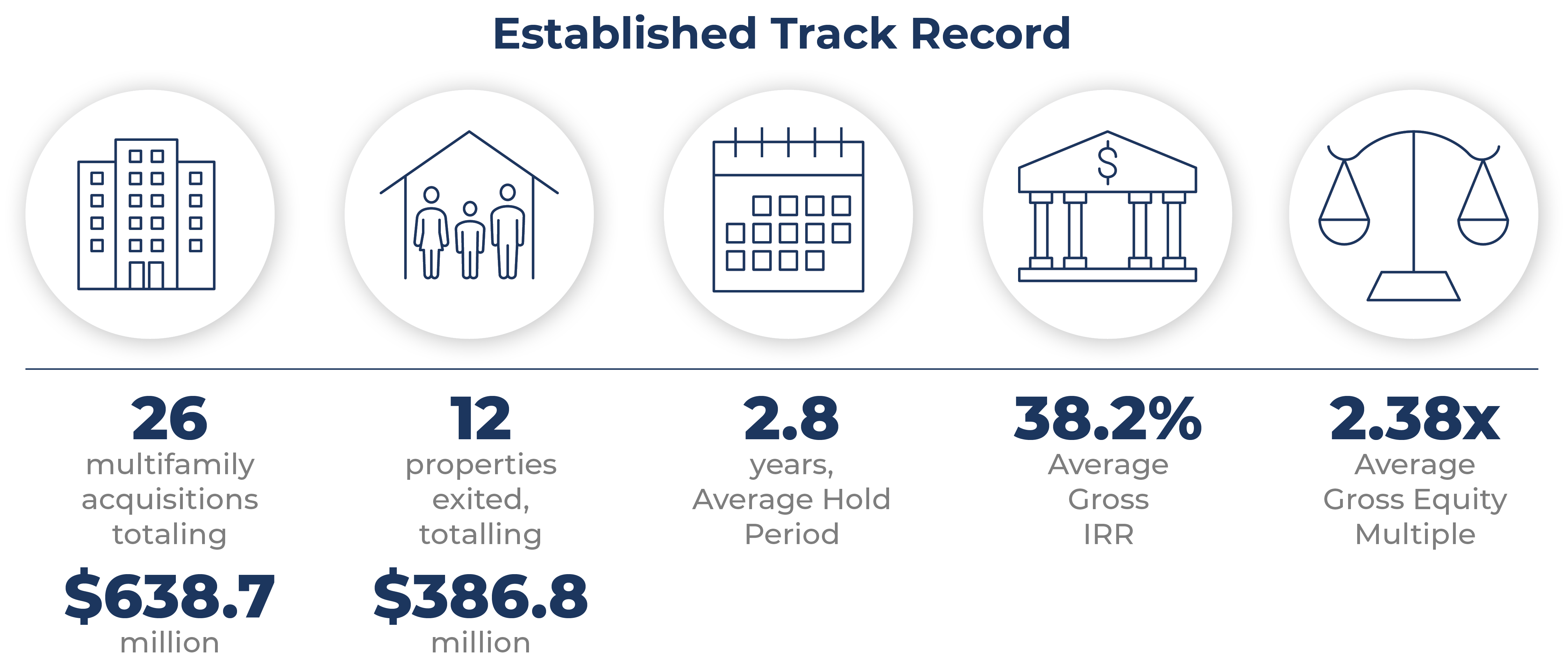 48191 Rincon Blog - Blog 26 - Question 3 -  What is the Track Record of the Investment Team graphic 1 (1)