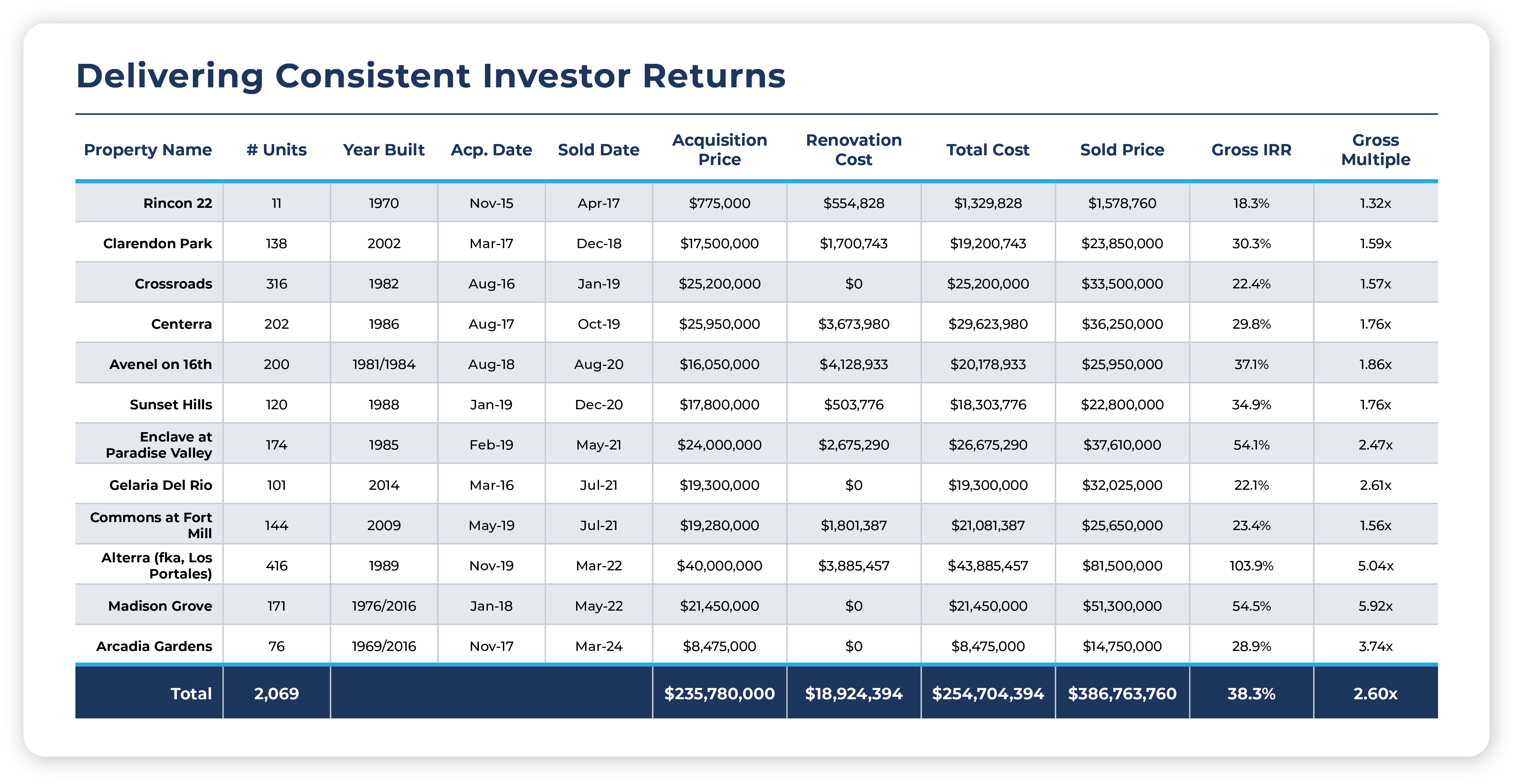 48204 Rincon Blog - Blog 27 - Question 4 - What Are the Expected Returns, and How Are They Calculated graphic 2 (1)