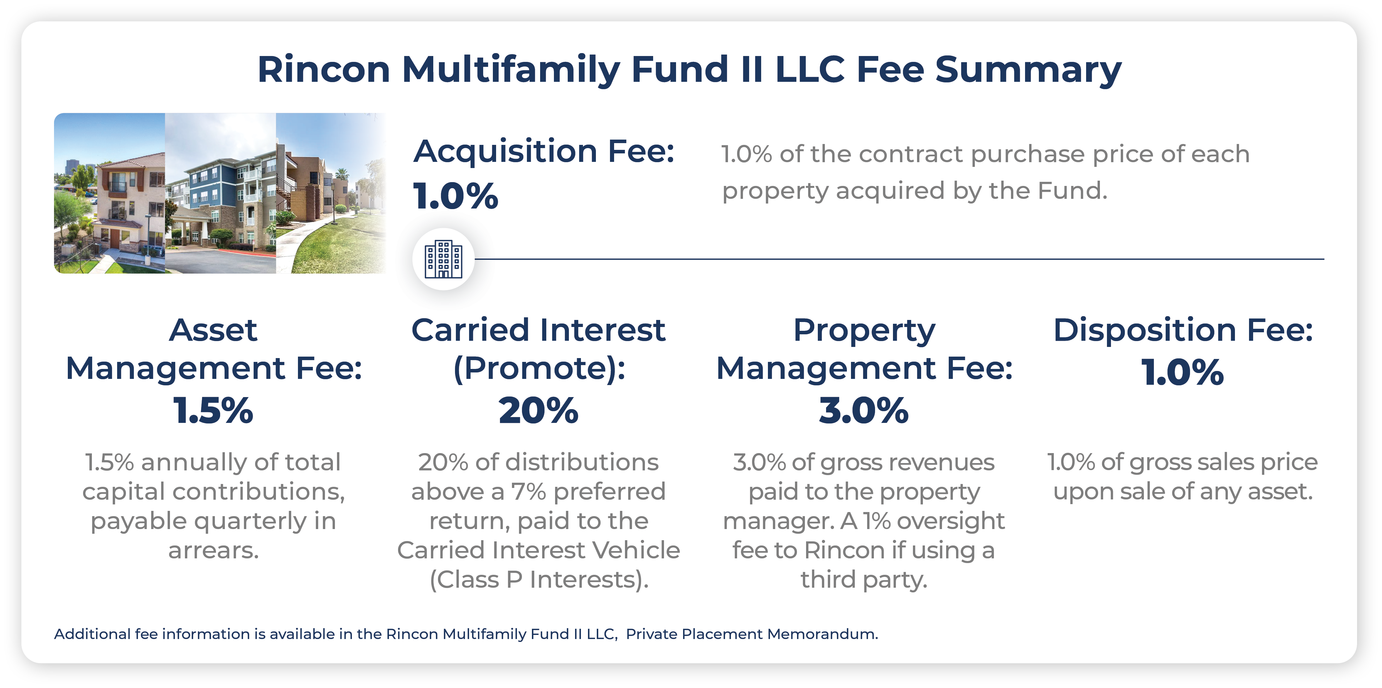 49276 Rincon Blog - Question 5 - Understanding the Fee Structure of a Multifamily Investment Fund graphic 1