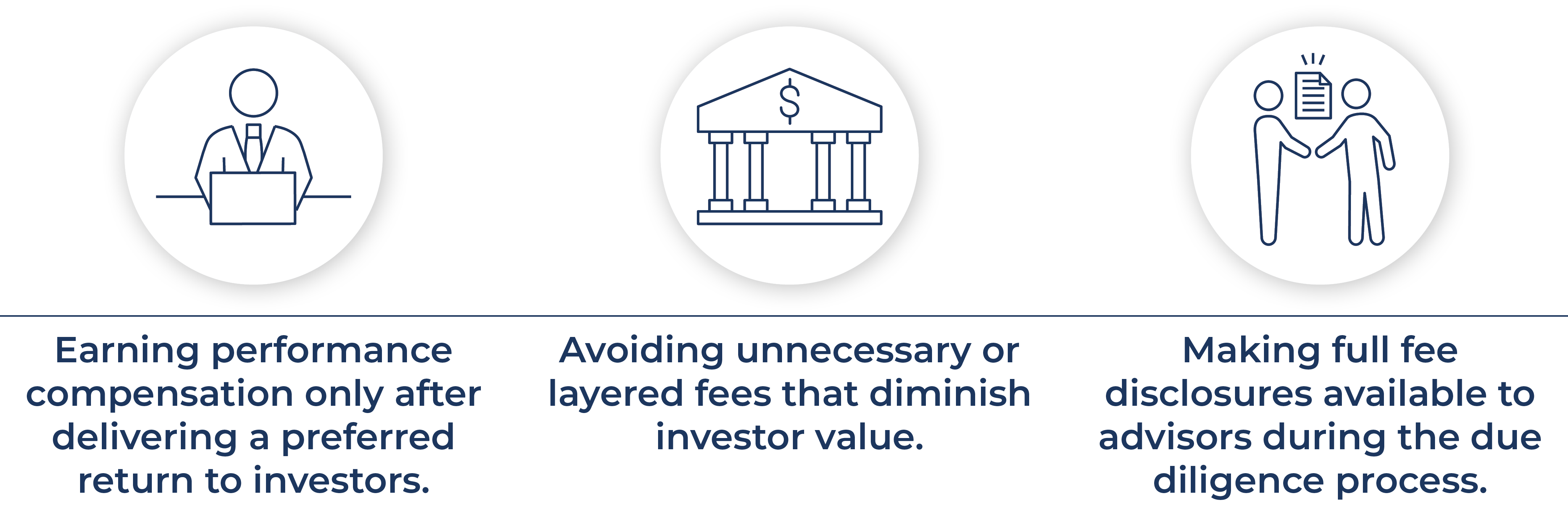 49276 Rincon Blog - Question 5 - Understanding the Fee Structure of a Multifamily Investment Fund graphic 2