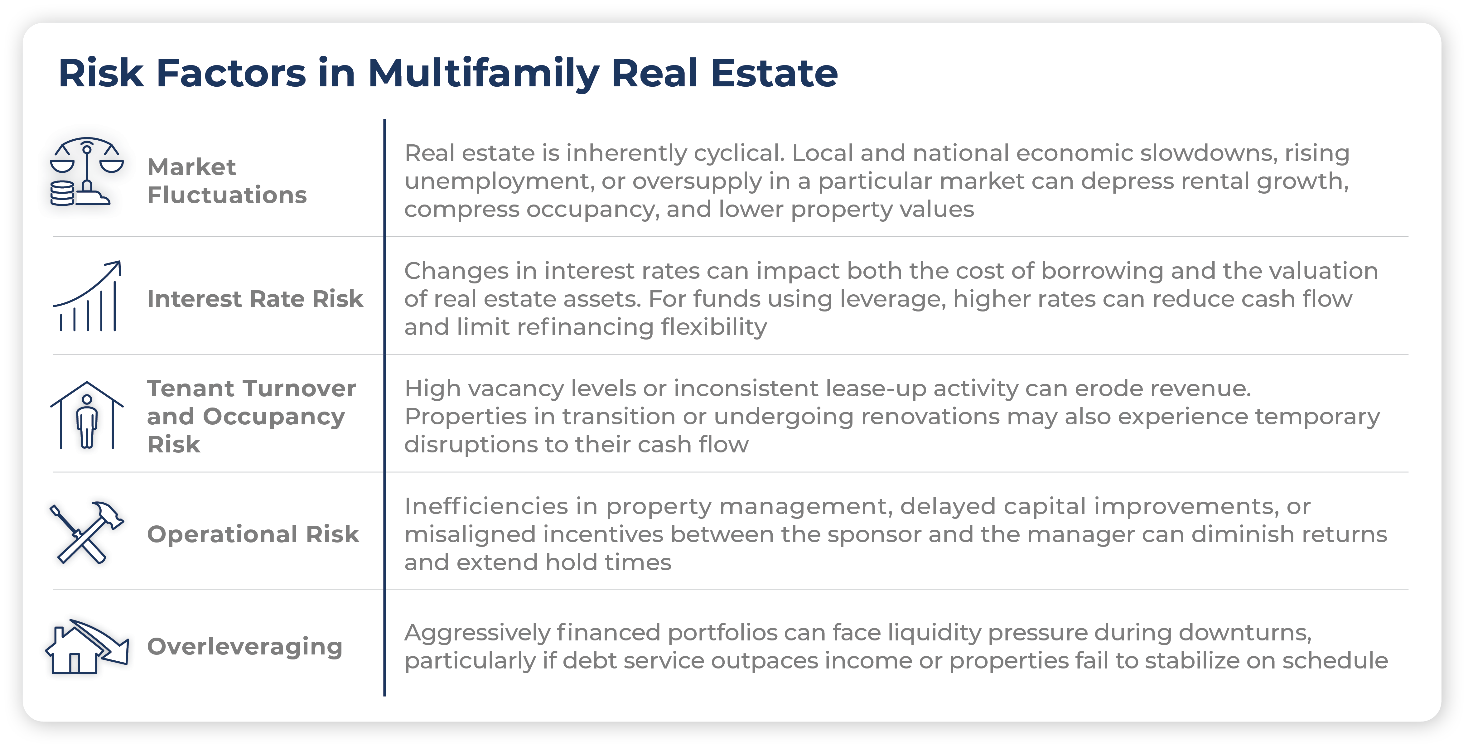 49277 Rincon Blog - Blog 29 - What Risk Factors Have Been Identified, and How are They Mitigated graphic 1