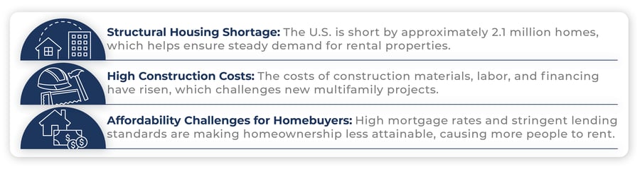 38934 RC blog _How Multifamily Investors Can Seize a Long-Term Opportunity_ blog graphic 1