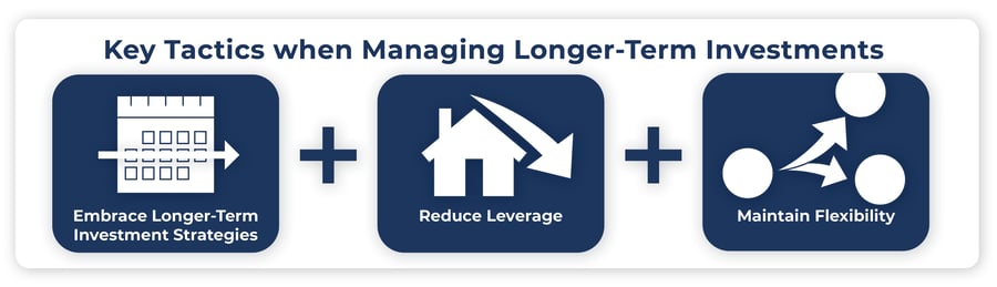 38934 RC blog _How Multifamily Investors Can Seize a Long-Term Opportunity_ blog graphic 2